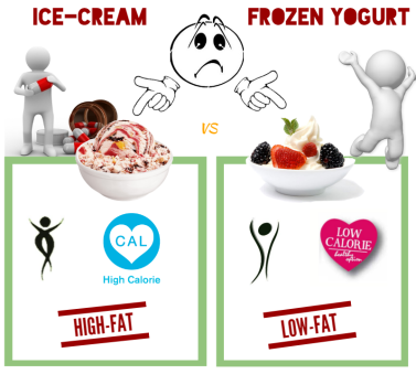 ice-cream-vs-frozen-yogurt